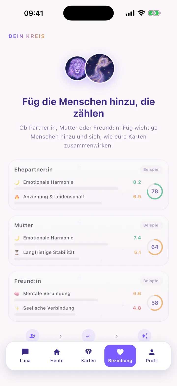 Beziehungsfragen — Synastrie