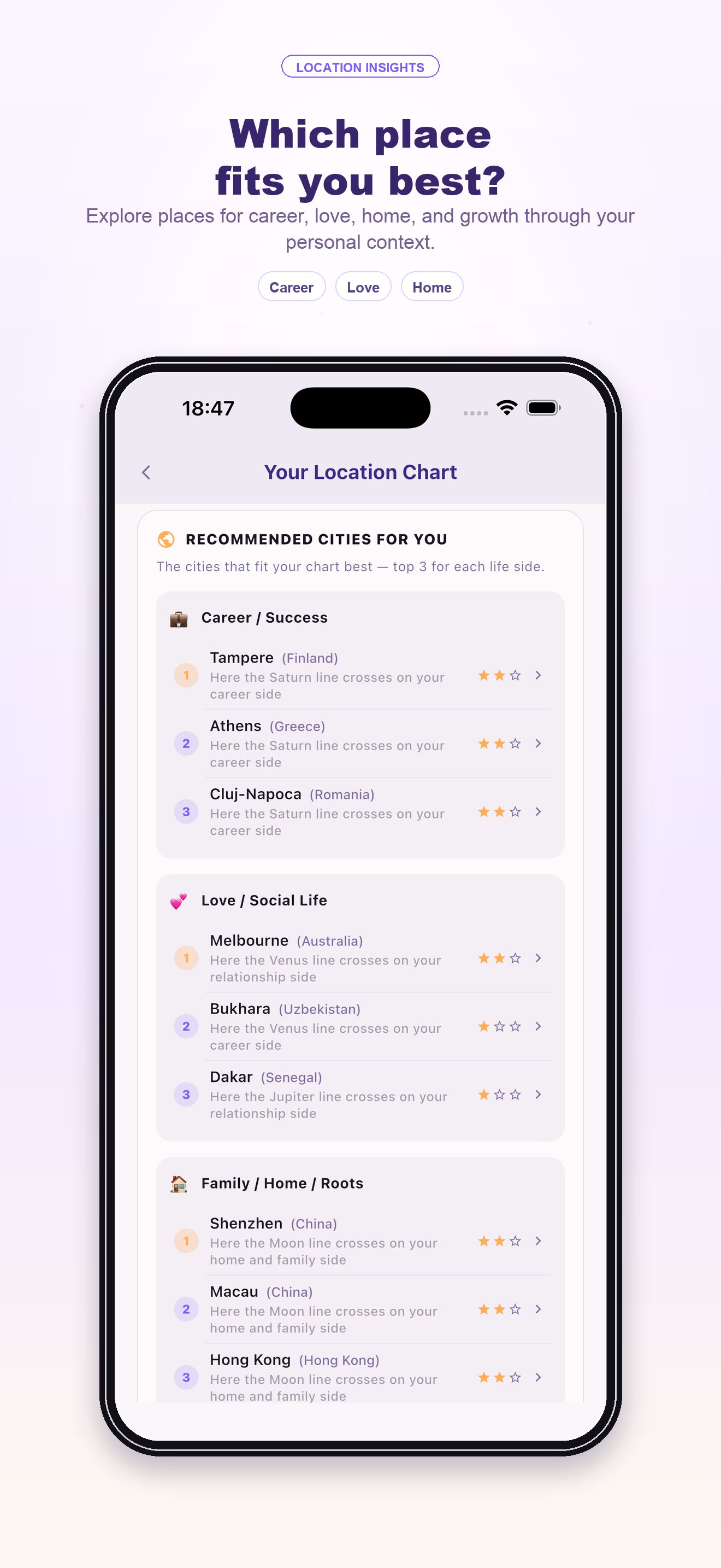 City recommendations — astrocartography