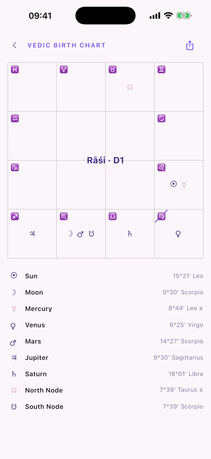 Life periods screen — Vimshottari Dasha