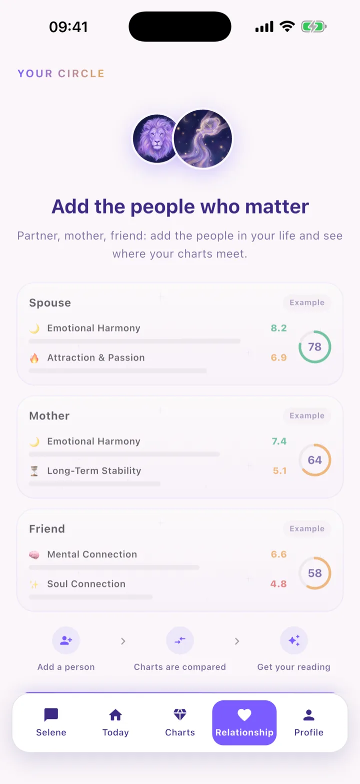 Relationship questions screen — synastry